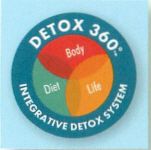 DETOX 360 Nutritional Program by Apex Energetics